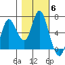 Ilwaco tide chart for Saturday, November 6, 2021