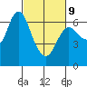 Ilwaco tide chart for Wednesday, March 9, 2022