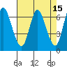 Ilwaco tide chart for Friday, April 15, 2022