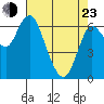 Ilwaco tide chart for Saturday, April 23, 2022
