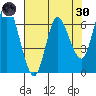 Ilwaco tide chart for Saturday, April 30, 2022