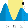 Ilwaco tide chart for Wednesday, April 6, 2022