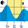 Ilwaco tide chart for Friday, April 8, 2022
