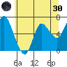 Ilwaco tide chart for Monday, May 30, 2022