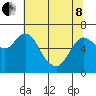 Ilwaco tide chart for Sunday, May 8, 2022
