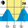 Ilwaco tide chart for Monday, June 20, 2022
