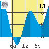 Ilwaco tide chart for Wednesday, July 13, 2022