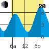 Ilwaco tide chart for Wednesday, July 20, 2022