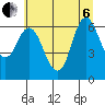 Ilwaco tide chart for Wednesday, July 6, 2022