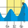 Ilwaco tide chart for Friday, July 8, 2022