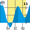 Ilwaco tide chart for Thursday, August 11, 2022