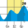 Ilwaco tide chart for Saturday, August 20, 2022