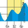 Ilwaco tide chart for Sunday, August 7, 2022