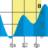 Ilwaco tide chart for Monday, August 8, 2022