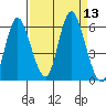 Ilwaco tide chart for Tuesday, September 13, 2022