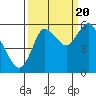 Ilwaco tide chart for Tuesday, September 20, 2022