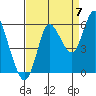 Ilwaco tide chart for Wednesday, September 7, 2022