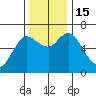 Ilwaco tide chart for Tuesday, November 15, 2022