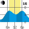 Ilwaco tide chart for Wednesday, November 16, 2022