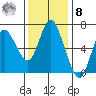 Ilwaco tide chart for Tuesday, November 8, 2022