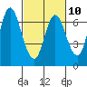 Ilwaco tide chart for Friday, March 10, 2023