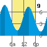 Ilwaco tide chart for Thursday, March 9, 2023