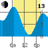Ilwaco tide chart for Thursday, April 13, 2023