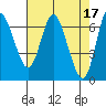 Ilwaco tide chart for Monday, April 17, 2023