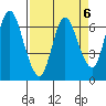 Ilwaco tide chart for Thursday, April 6, 2023