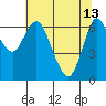 Ilwaco tide chart for Saturday, May 13, 2023