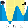 Ilwaco tide chart for Friday, May 19, 2023