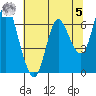 Ilwaco tide chart for Friday, May 5, 2023