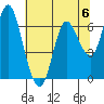 Ilwaco tide chart for Saturday, May 6, 2023