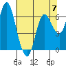 Ilwaco tide chart for Sunday, May 7, 2023