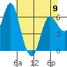 Ilwaco tide chart for Tuesday, May 9, 2023