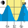 Ilwaco tide chart for Saturday, June 10, 2023