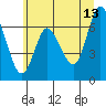 Ilwaco tide chart for Tuesday, June 13, 2023
