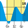 Ilwaco tide chart for Friday, June 16, 2023