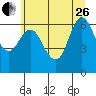 Ilwaco tide chart for Monday, June 26, 2023
