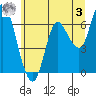 Ilwaco tide chart for Saturday, June 3, 2023