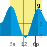 Ilwaco tide chart for Friday, June 9, 2023