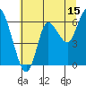 Ilwaco tide chart for Saturday, July 15, 2023