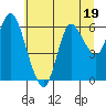 Ilwaco tide chart for Wednesday, July 19, 2023