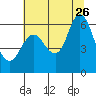 Ilwaco tide chart for Wednesday, July 26, 2023