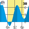 Ilwaco tide chart for Wednesday, August 30, 2023