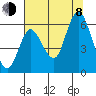 Ilwaco tide chart for Tuesday, August 8, 2023