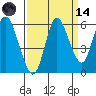 Ilwaco tide chart for Thursday, September 14, 2023