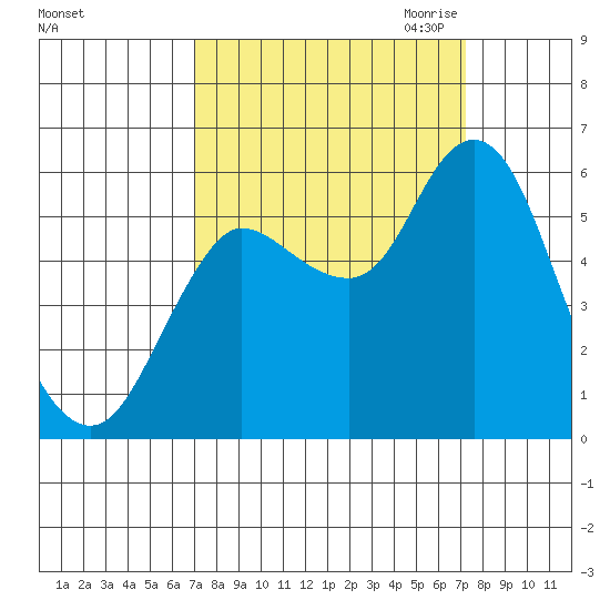 Ilwaco tide chart for Saturday, September 23, 2023