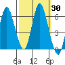 Ilwaco tide chart for Saturday, September 30, 2023