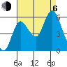 Ilwaco tide chart for Wednesday, September 6, 2023